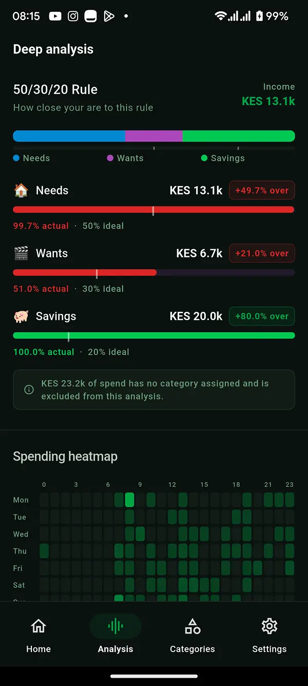 Maganji analytics view